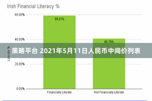 策略平台 2021年5月11日人民币中间价列表