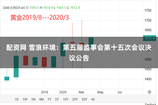 配资网 雪浪环境：第五届监事会第十五次会议决议公告
