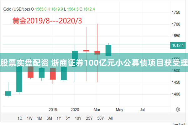 股票实盘配资 浙商证券100亿元小公募债项目获受理