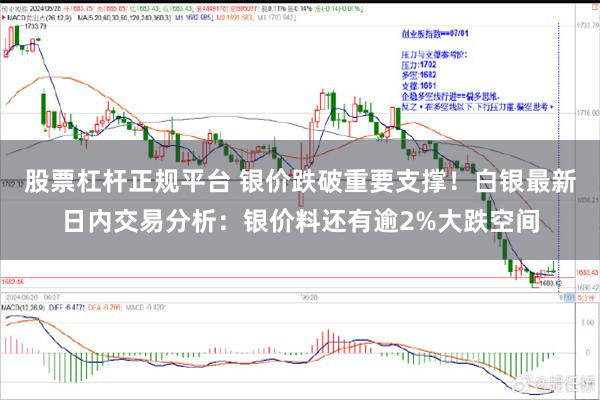股票杠杆正规平台 银价跌破重要支撑！白银最新日内交易分析：银价料还有逾2%大跌空间